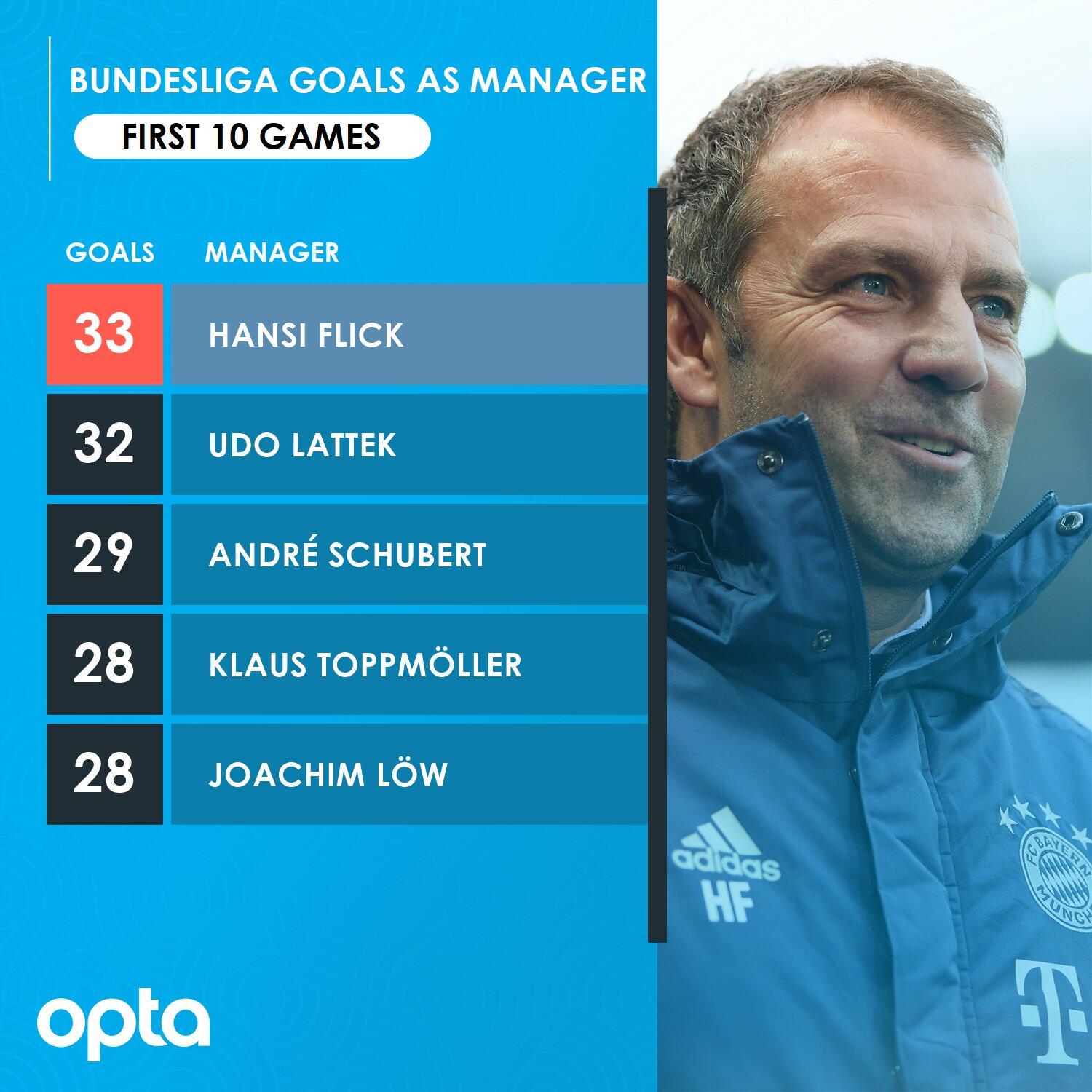 催化燃烧传感器