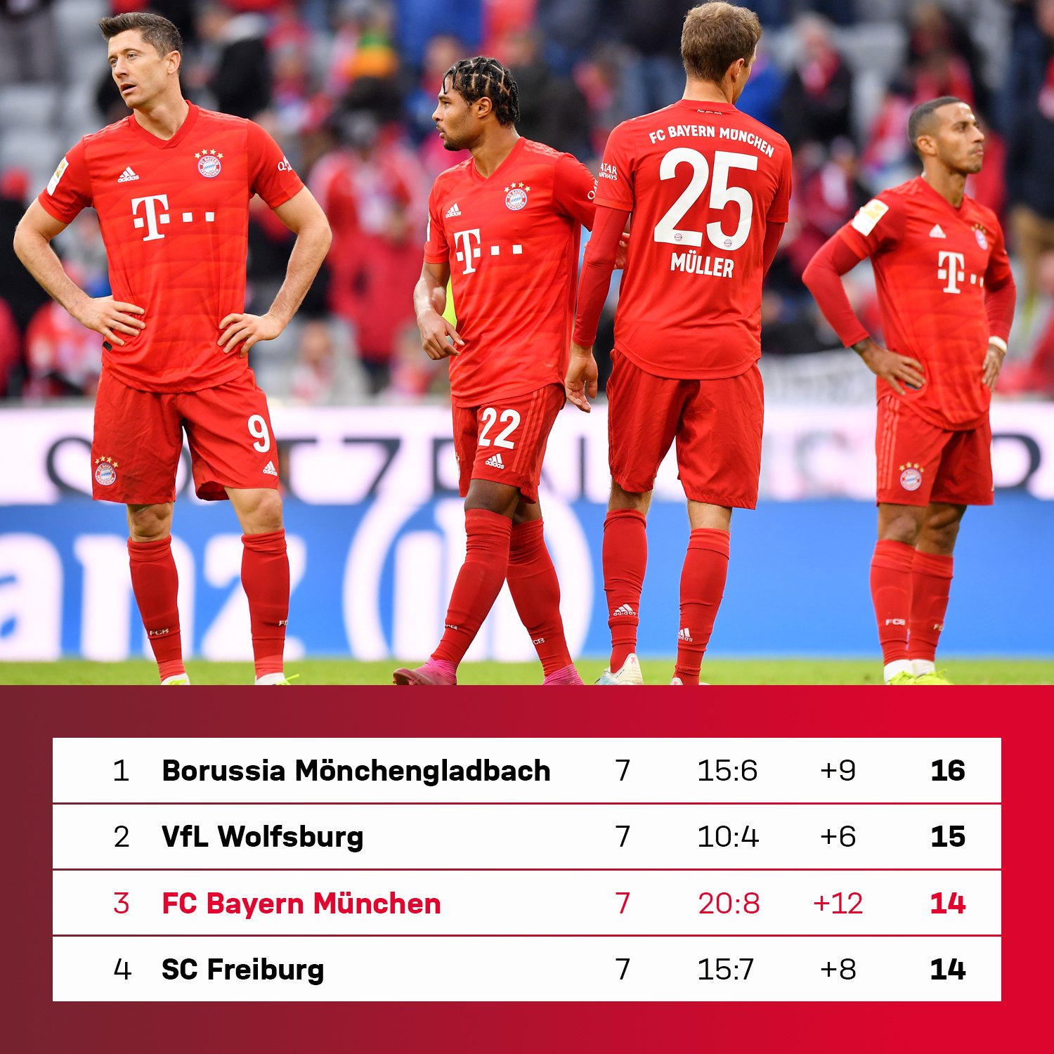 四合一气体模组传感器（可定制）